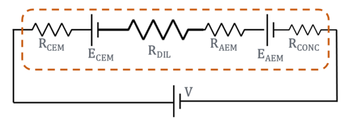 Multi-panel figure showing how electrodialysis works.