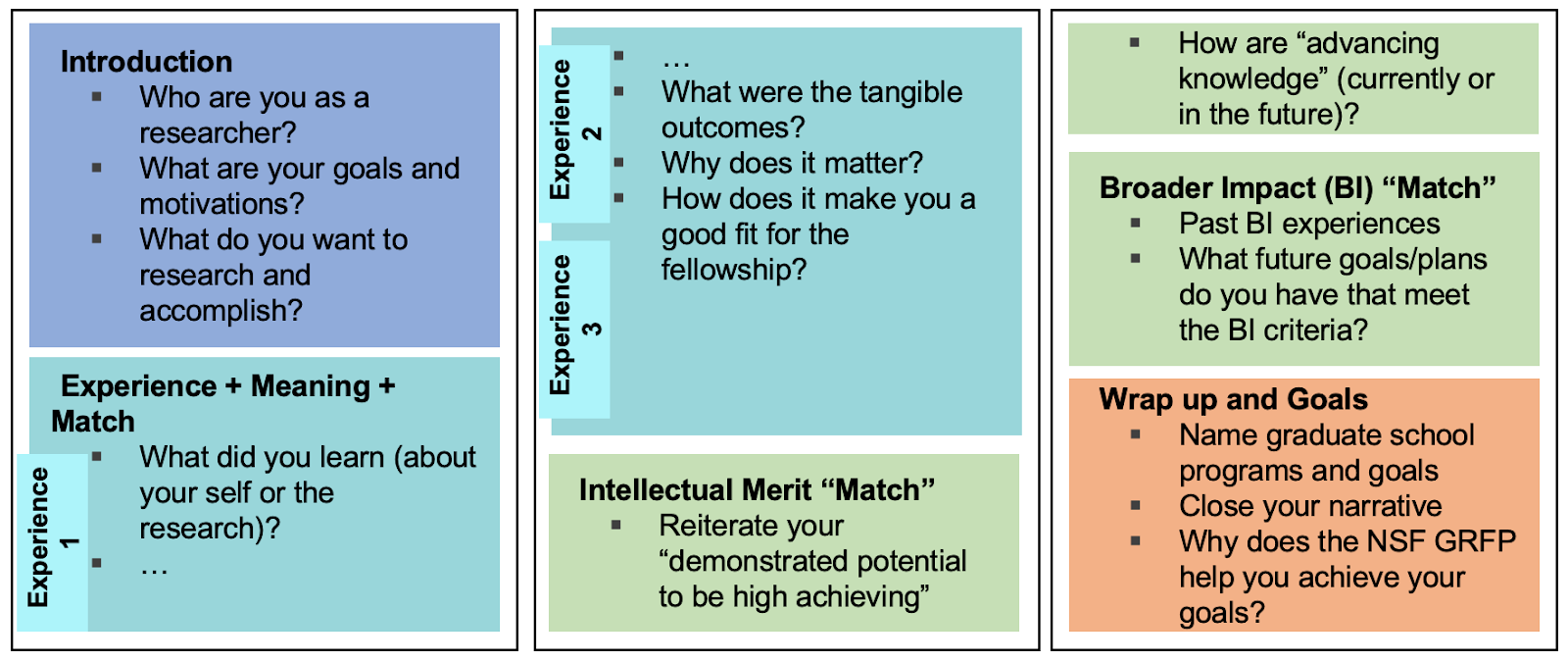 NSF Structure Diagram